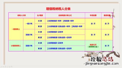 如何认定简易计税方法