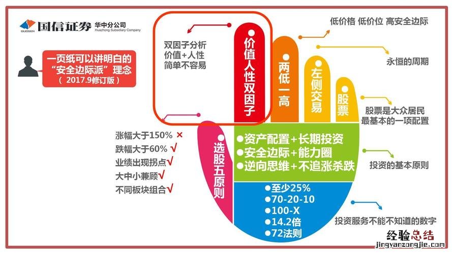 经济和金融的区别