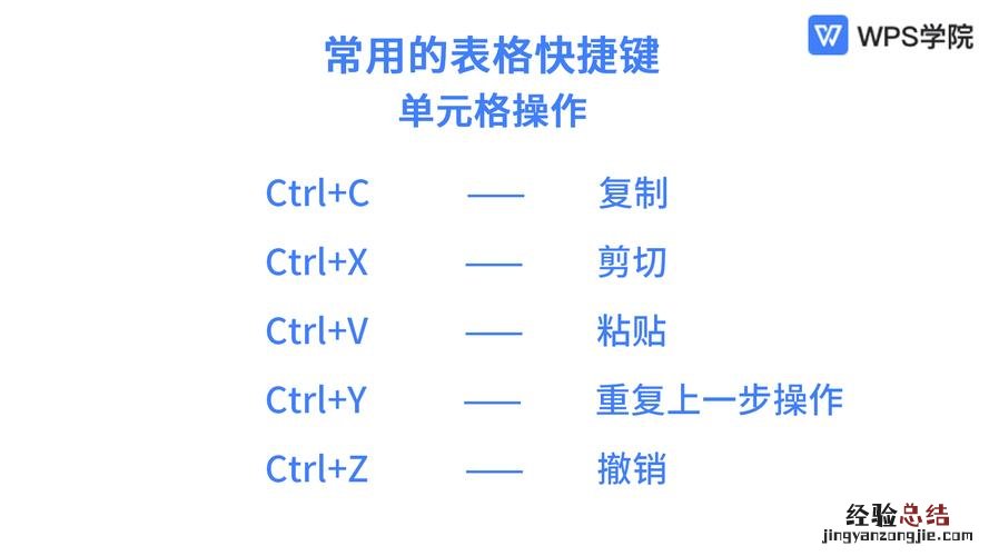 wps快捷键设置在哪里