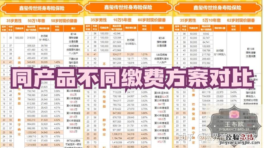 个人意外险100万保费多少