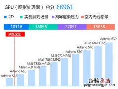 vivox23跑分多少