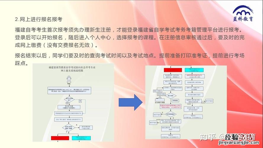 自考大专流程考生如何报考