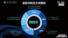 互联网应用技术是什么