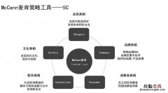 营销组合策略具体包括哪些策略