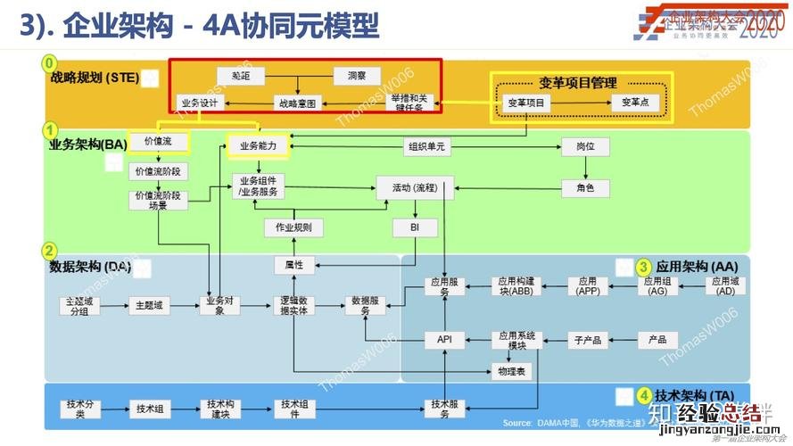 什么地流动填词语