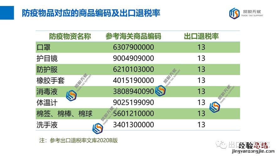 满足什么条件可以退税