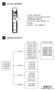 凯迪仕指纹锁怎么进入管理模式