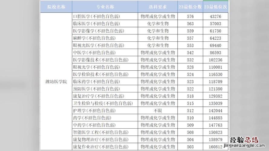 适合理科女生的大学专业有哪些