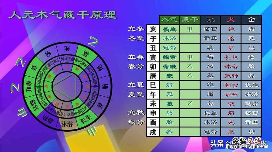 半夜12点是什么时辰