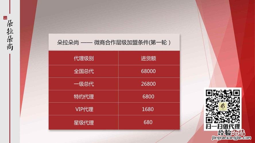 怎样做化妆品微商代理