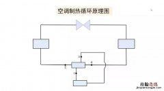 空调的制冷原理