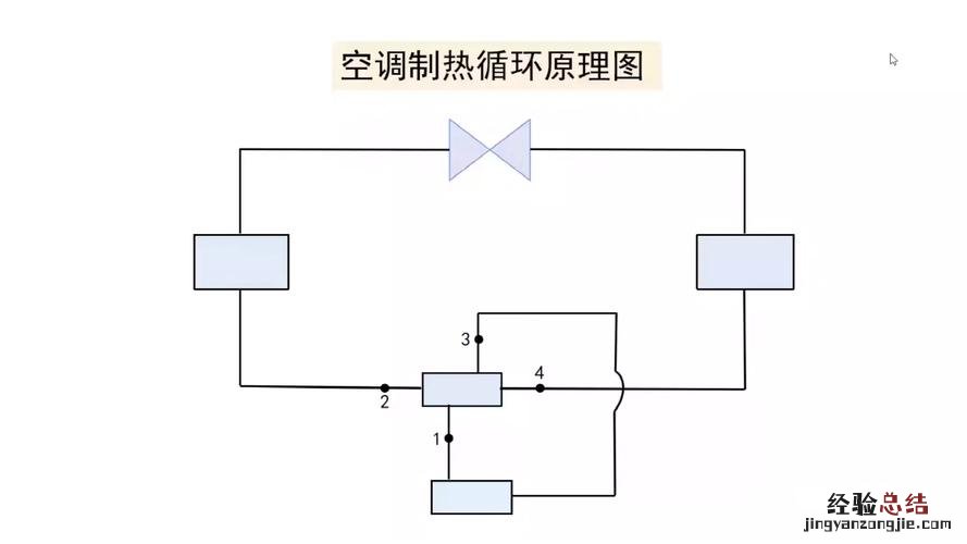 空调的制冷原理