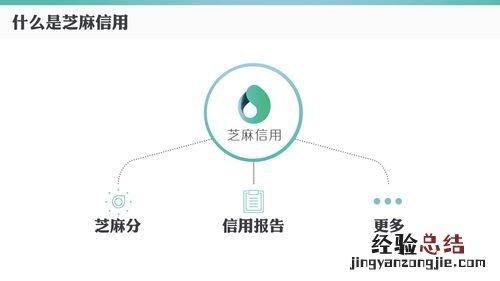 用芝麻分贷款靠谱吗
