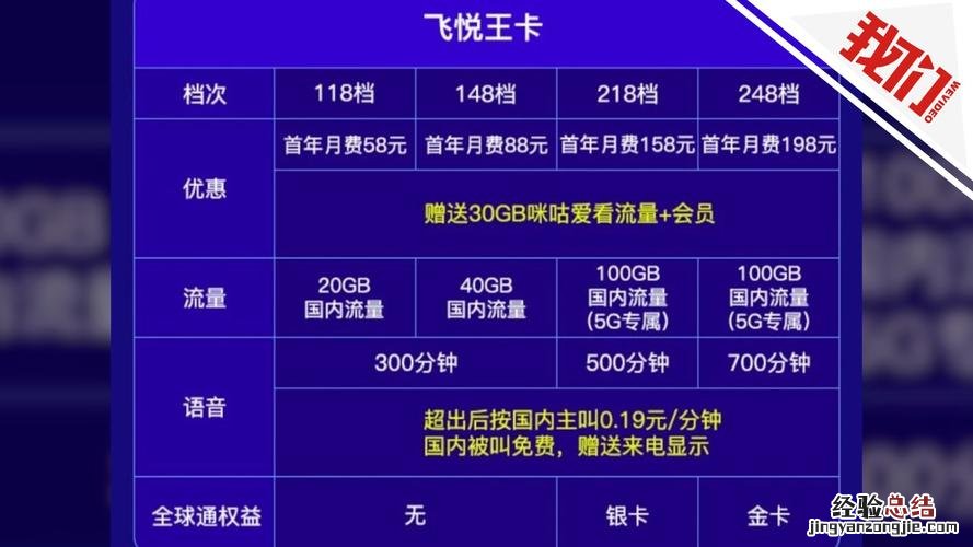 移动每天1g流量哪里领