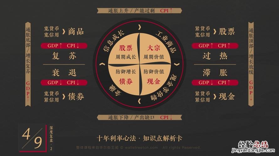 上行和下行是什么意思