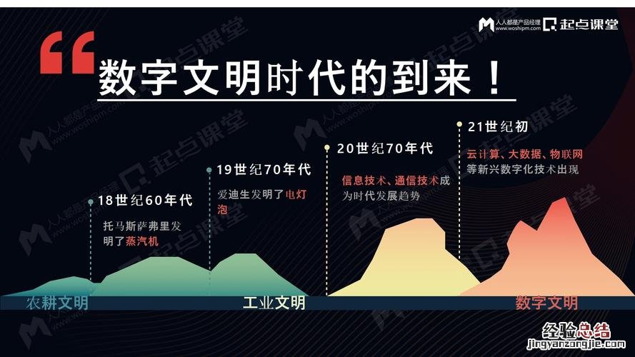 20世纪是哪年到哪年怎么算