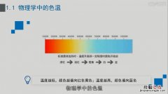 色温4000k是什么颜色