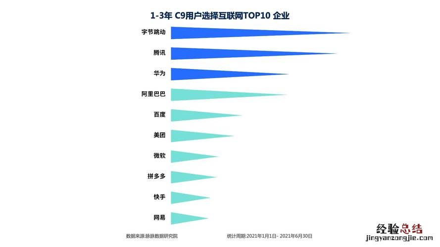 什么叫互联网企业