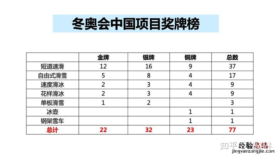 平昌冬奥会首金项目是什么