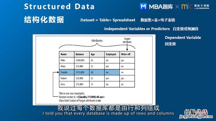 什么是数据的结构化数据分析