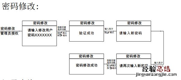 亚太天能a1指纹锁怎么修改密码