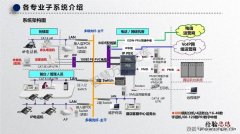 什么是弱电系统