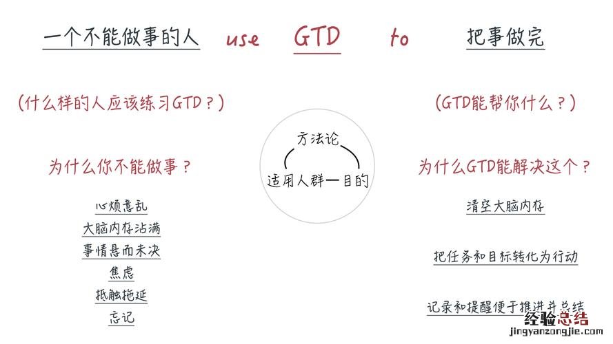 矛盾的普遍性原理及方法论