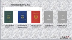 一级消防工程师是什么证