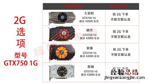 gtx960什么级别显卡