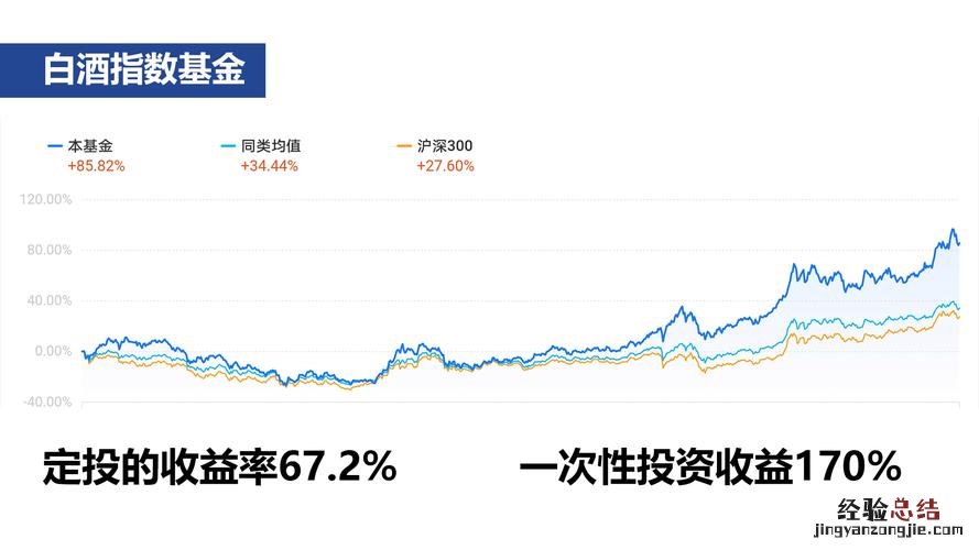 白酒指数分级基金是什么