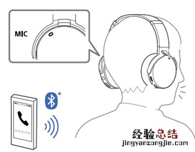 索尼MDR-XB950B1耳机怎么接听电话