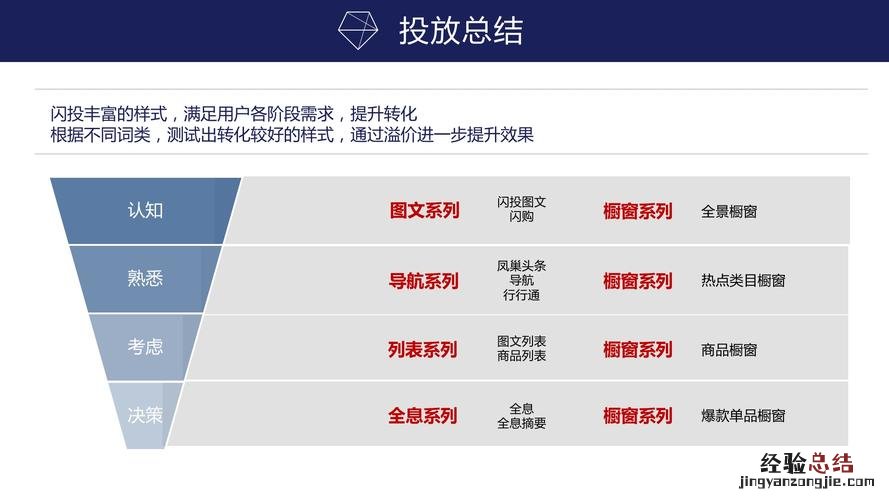 矩阵合同是什么意思