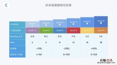 外语水平怎么分级