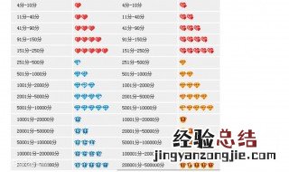 淘宝卖家信用等级是什么 淘宝卖家信用等级有什么用
