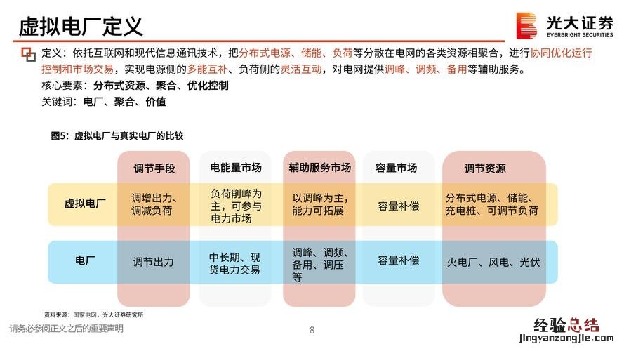 能源类型包括哪些