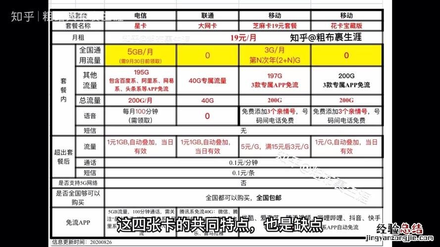 中国电信套餐有哪些