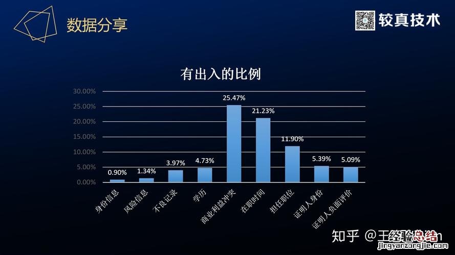 抽样调查与典型调查名词解释