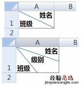 Excel怎样制作不同的斜线表头 如何在excel中制作斜线表头