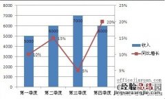 如何在Excel图表中添加次坐标轴 图表上如何添加次坐标