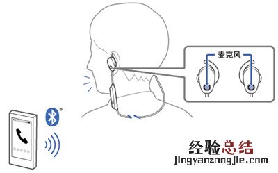 索尼WI-SP600N耳机怎么接听电话