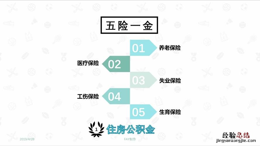 五险一金的五险是什么