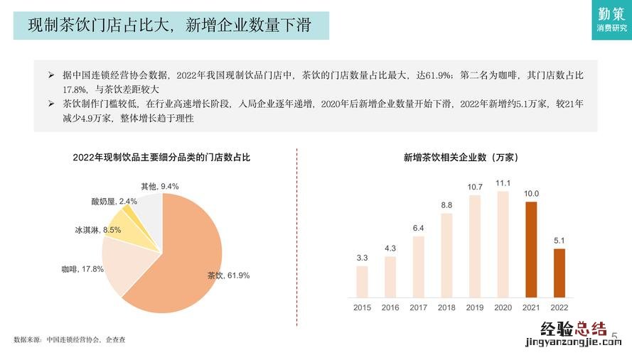 同比增长率怎么算