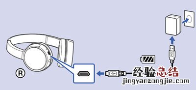 索尼WH-CH500N耳机怎么充电