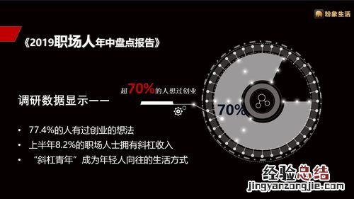 粉象生活靠什么盈利