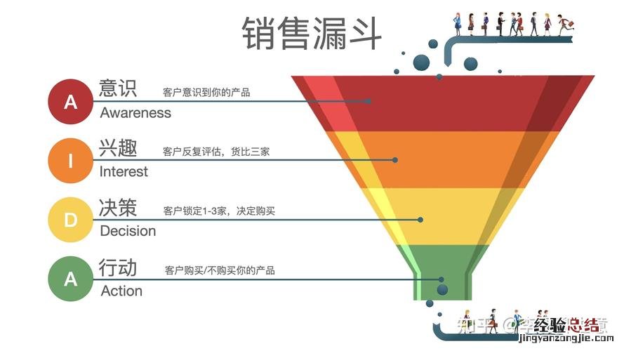 销售的概念是什么