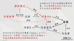 把关人理论对实际工作有什么意义