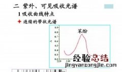 紫外可见吸收光谱的影响因素 紫外可见吸收光谱的产生原因