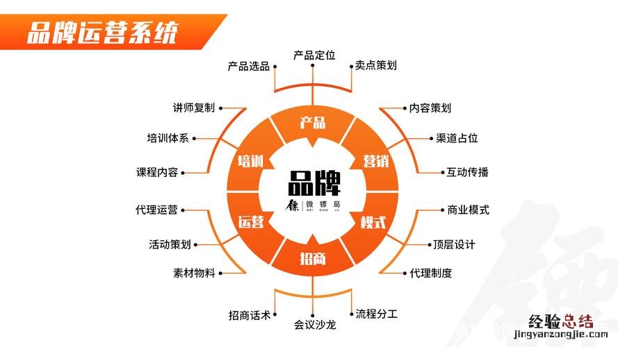 常见的销售方式有几种类型