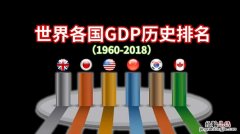 gdp是啥