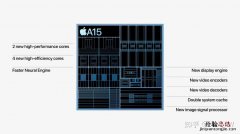 a15仿生芯片什么意思